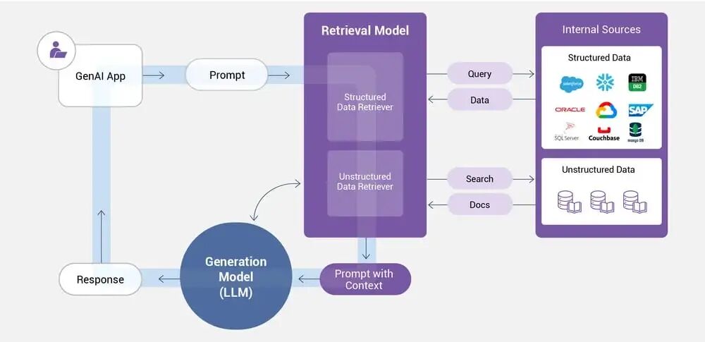 一文搞懂大模型：何为深入理解RAG？