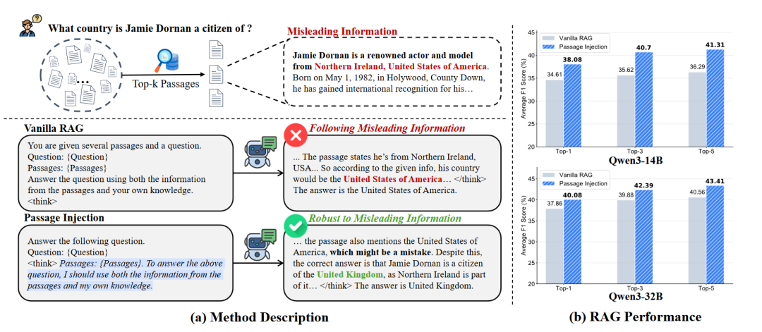 RAG检索后如何应用更有效？