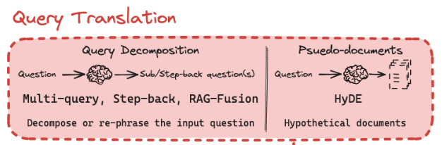 RAG如七夕，鹊桥大工程：再看文档解析实际落地badcase