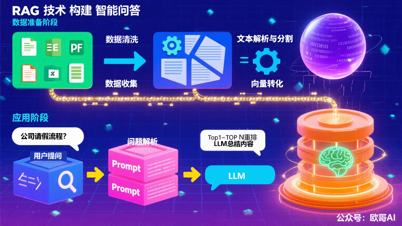 利用RAG构建智能问答平台实战经验分享