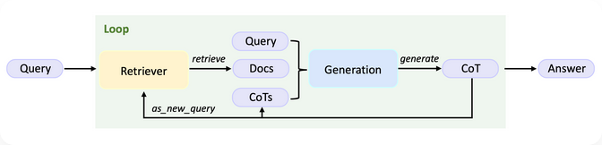 RAG2.0进入“即插即用”时代！清华YAML+MCP让复杂RAG秒变“乐高”