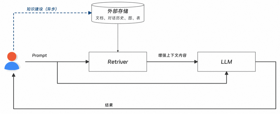 RAG效果不佳？先别急着微调模型，这几个关键节点才是优化重点