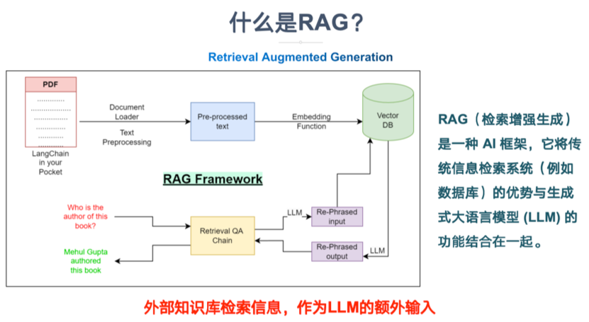 别再说你的RAG召回率不行，都怪你文档处理的太差——别拿文档处理是难点当借口