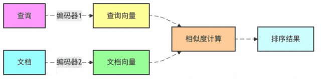 检索器江湖：那些让RAG神功大成的武林绝学