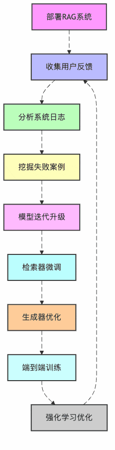 RAG系统优化大揭秘：让你的AI从学渣变学霸的进化之路