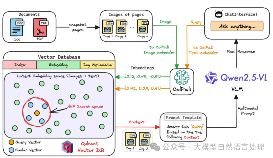 ppt检索的RAG方案（多模态、OCR、混合检索）评估结论