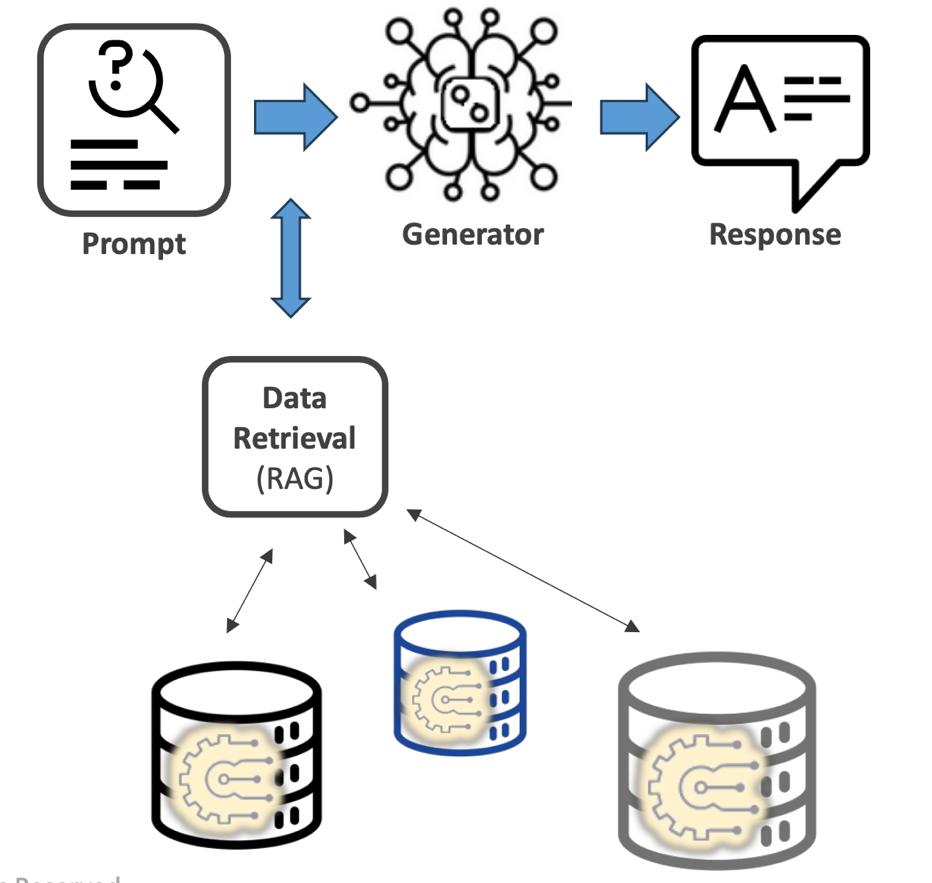 存算一体破局向量检索瓶颈，IBM放出王炸VSM：性能飙升100倍，能效碾压GPU千倍，RAG要变天？