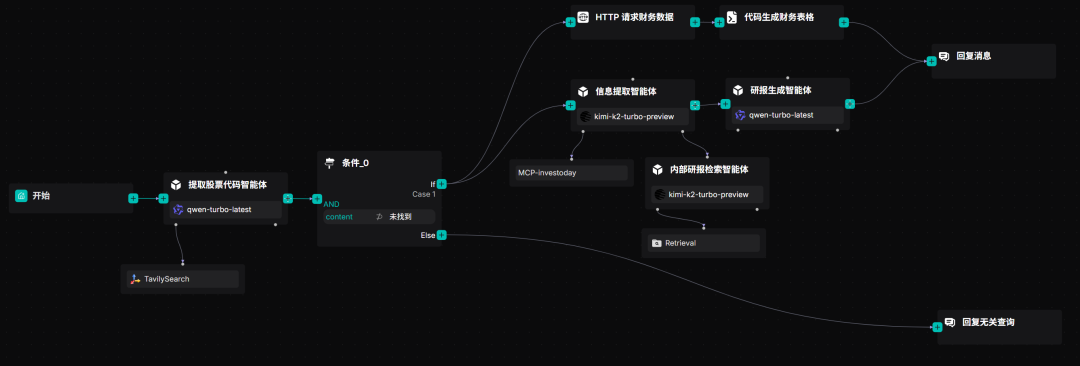 RAGFlow 实践：公司研报深度研究智能体