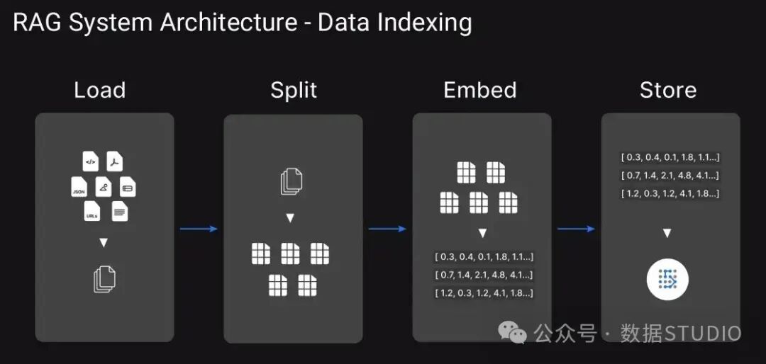 总结了 13 个 顶级 RAG 技术