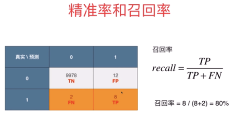 基于大模型的智能问答场景解决方案——RAG提升召回率的关键