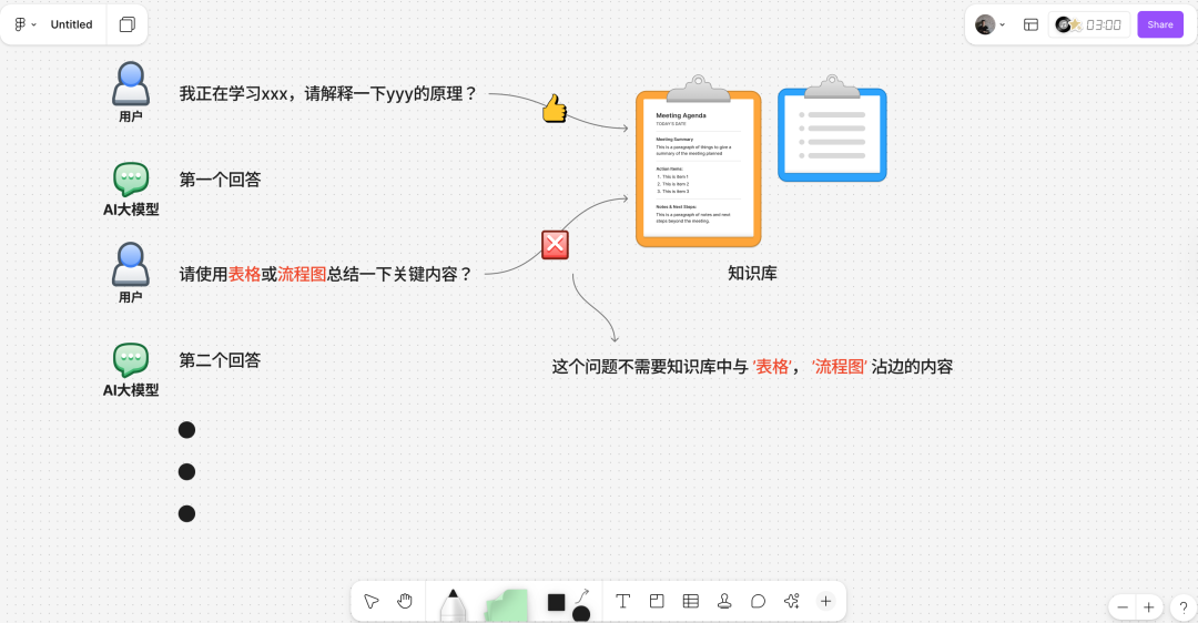 AI检索增强中路由模型的使用