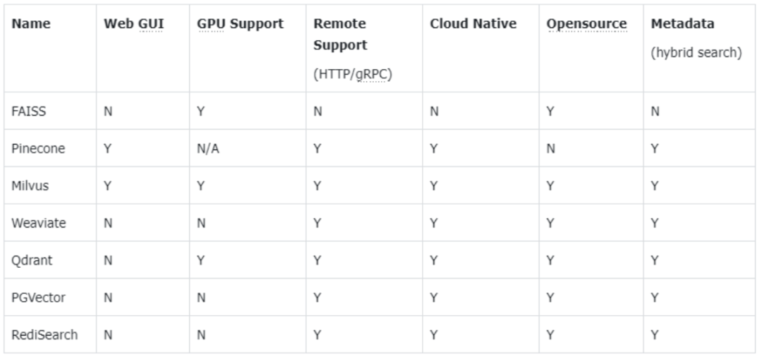 RAG 让你的 AI 更聪明