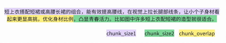 RAG—Chunking策略实战｜得物技术