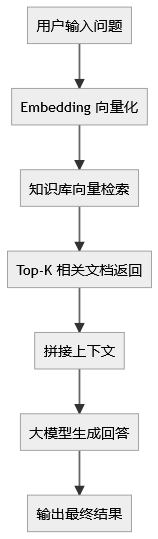 别只调模型！RAG 检索优化真正该测的，是这三件事