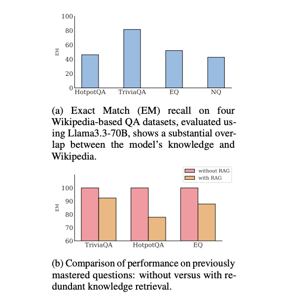 Zero-RAG，对冗余知识说“不”