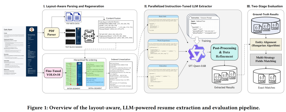 RAG处理长文本中的上下文复用思路及SmartResume简历解析系统方案