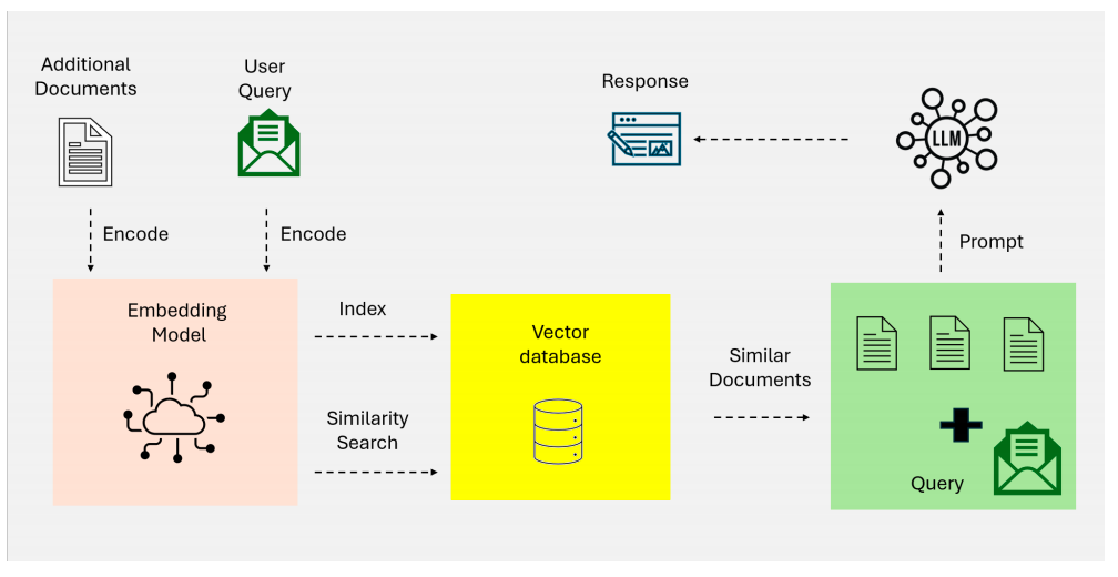 从朴素 RAG 到 Agentic RAG的五阶段：静态线性流程升级为智能自主系统