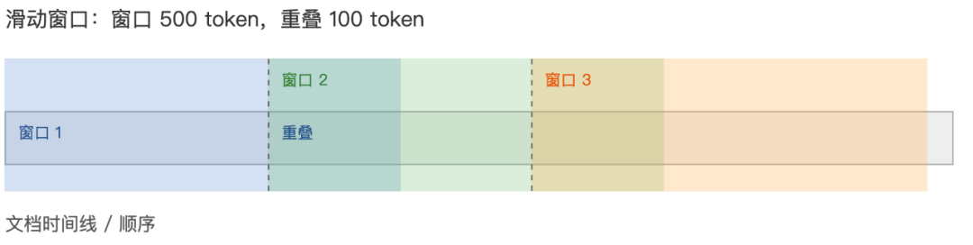 RAG Chunking 2.0：提升文档分块效果的一些经验