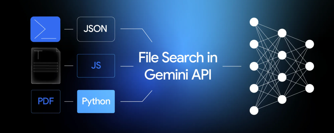 Google 让 RAG 变得前所未有地简单：全新 File Search 工具震撼登场