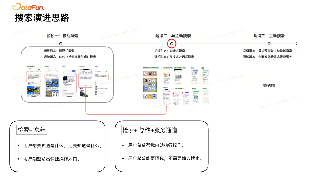 基于 RAG 的 AI 搜索技术实践