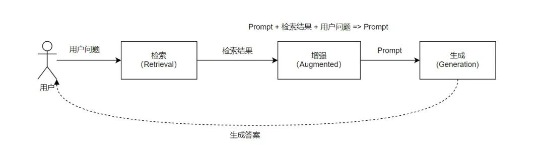 目前较优的知识库解决方案