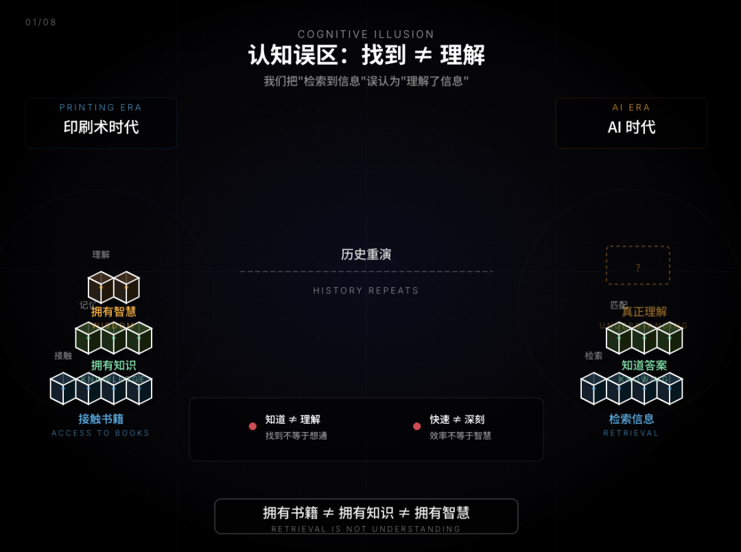 RAG 只是 AI 的上半场，OmniThink 才是类人的真思考（深度）