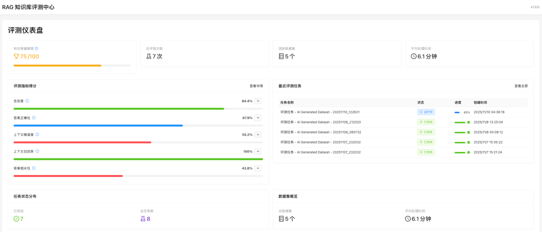 KnowEval：RAG 工程化的最后一公里，让问答质量有据可依