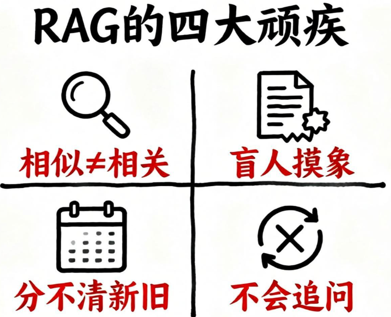 MCP与数据库的完美结合