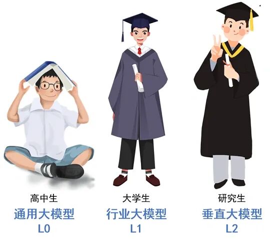 大模型RAG入门宝典｜从AI搜索到实战搭建，小白&程序员必收藏的检索增强指南