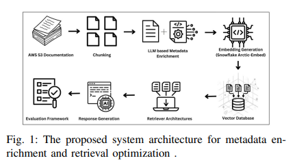 最新力作：一招提升RAG检索精度20%