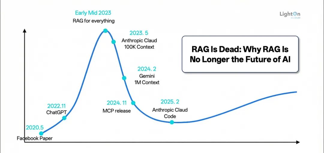 从 RAG 到 Context：2025 年 RAG 技术年终总结