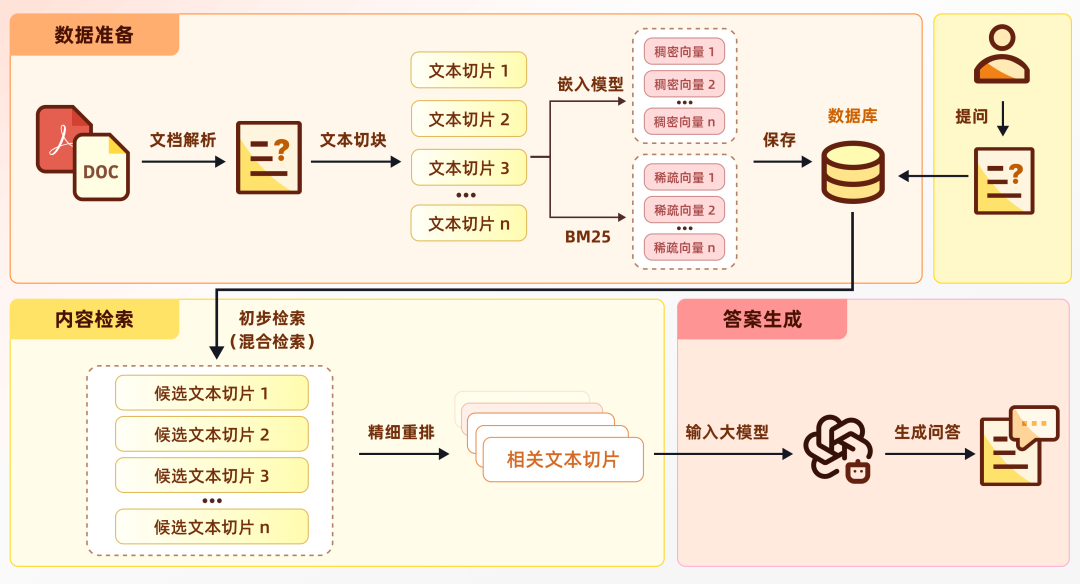 让RAG像人类一样“扫视全文”：上下文检索技术详解