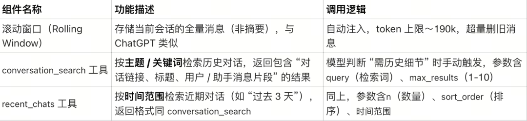 ChatGPT VS Claude ，Agent记忆用对话压缩还是RAG按需检索
