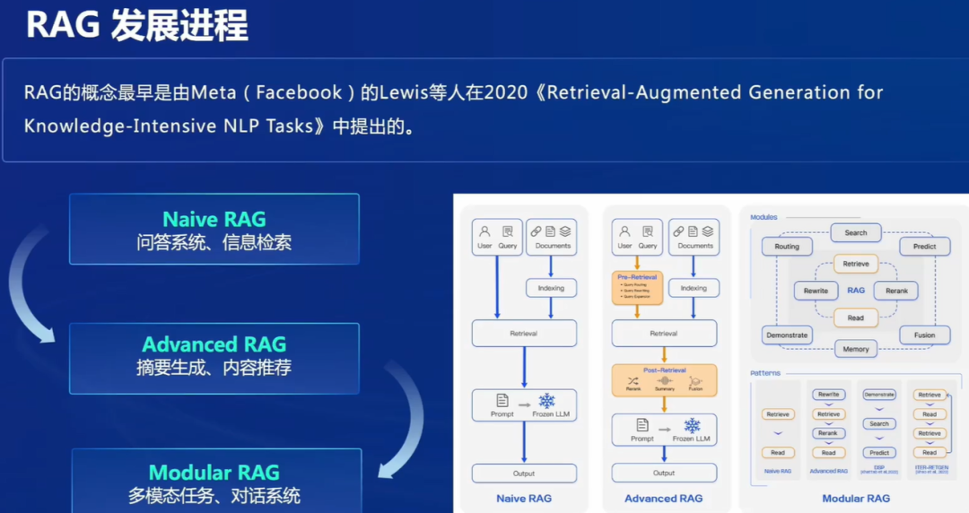 RAG检索增强是在给大模型“喂”数据？不，你是在为它构建一整套物流体系