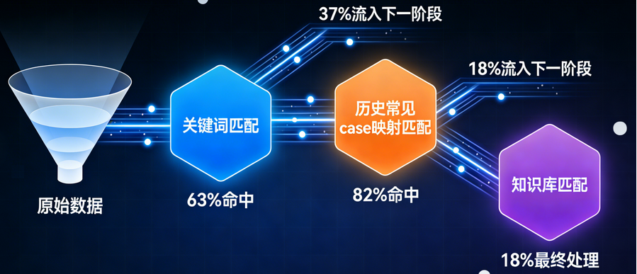ASR+LLM+RAG视频内容识别全方案