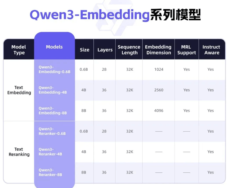 Qwen3-VL 正式开源：多模态 RAG 的关键一环终于补齐