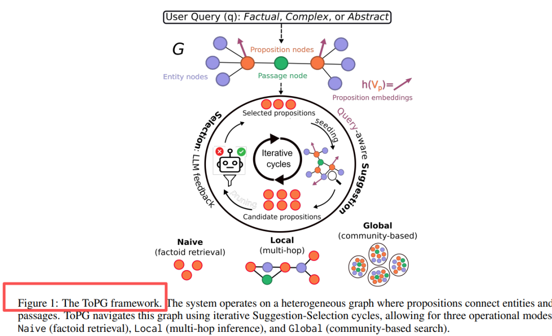 为RAG装上导航：ToPG通过图遍历，破局复杂查询