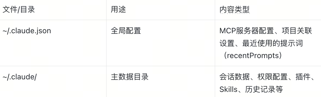 不会做RAG、agent的本地数据管理？都来学Claude Code！附深度拆解