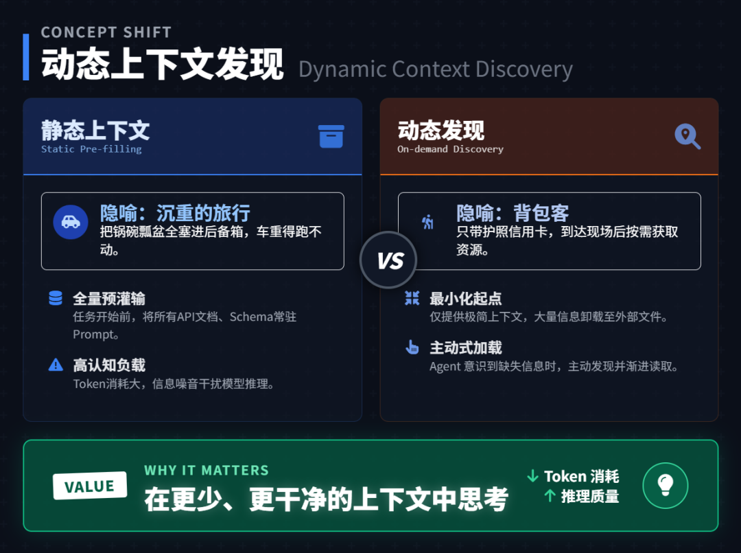 Cursor 用文件系统重构上下文工程：5个实践讲透