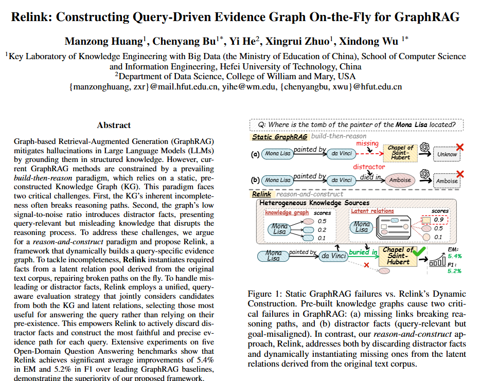 Relink：动态构建查询导向的知识图谱推理框架，新一代 GraphRAG