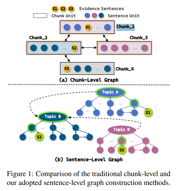 SentGraph：一句一句把多跳RAG“画”成图
