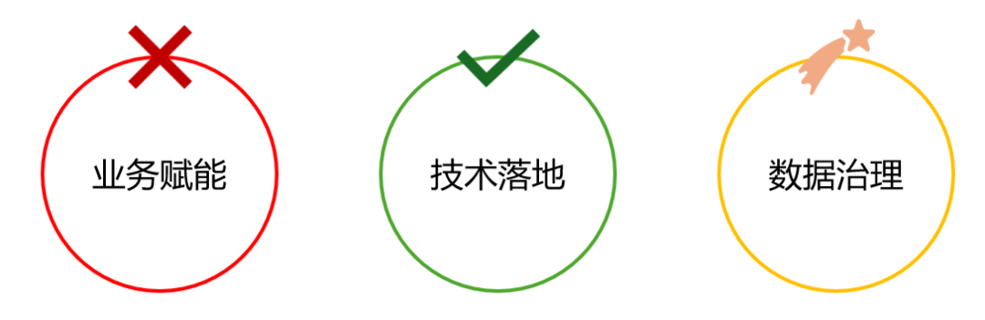 企业级 AI 知识库问答，是不是面子工程？ – 是也不是