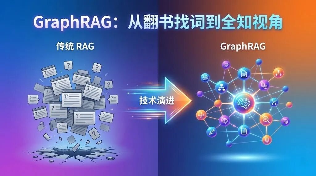 GraphRAG：让 RAG 看见"关系网络"的技术进化