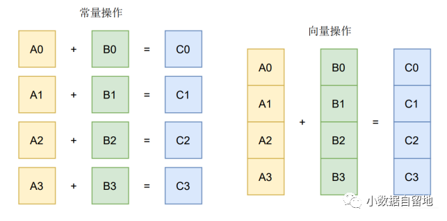 向量，向量化，向量数据库和向量计算