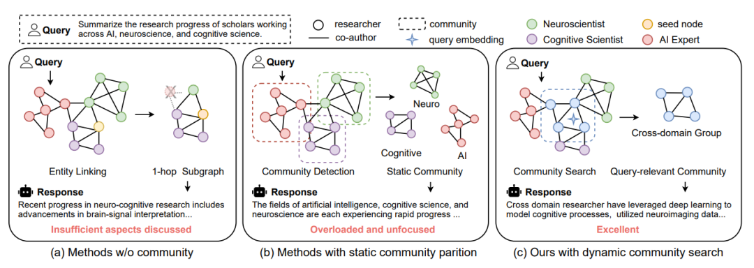 查个问题还要全图跑一遍？DA-RAG说我只取一瓢