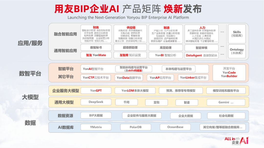 企业AI落地三重门，用友如何破局？