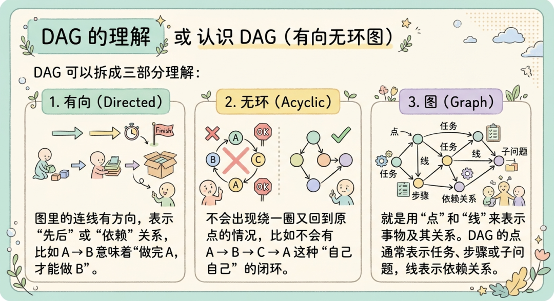 AIOps探索：分享一套保障100%准确率的告警知识检索方案