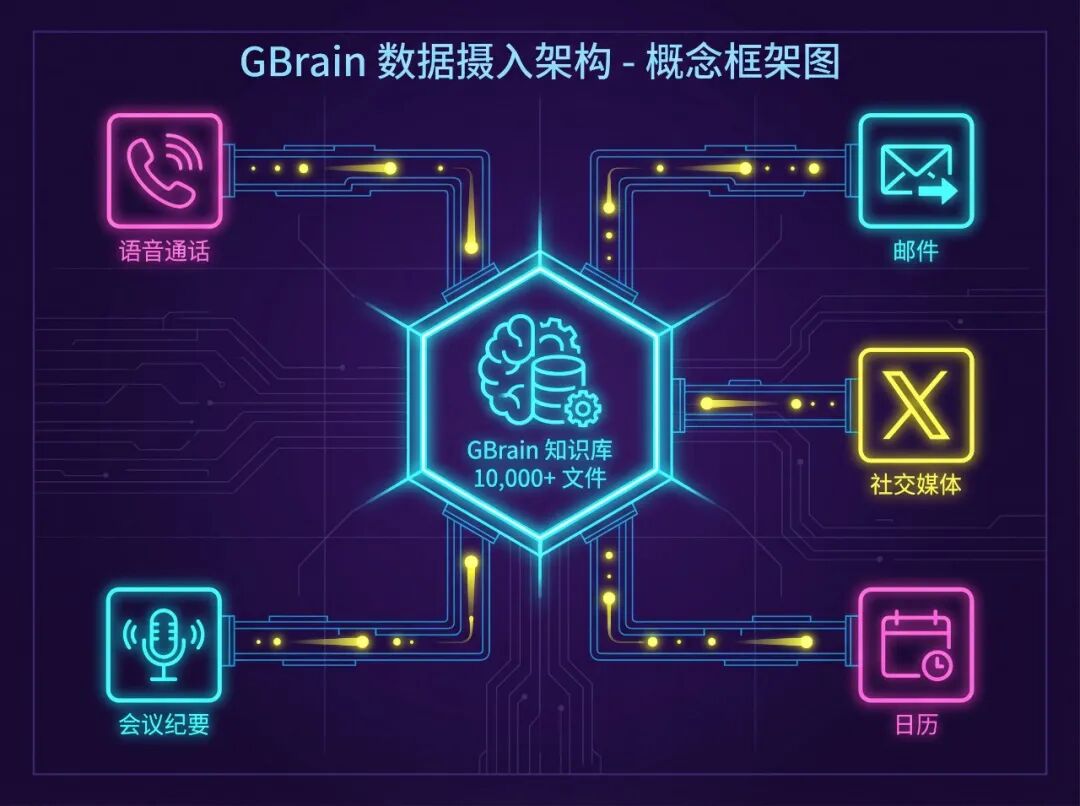 YC CEO 的 AI 记住了 3000 个人