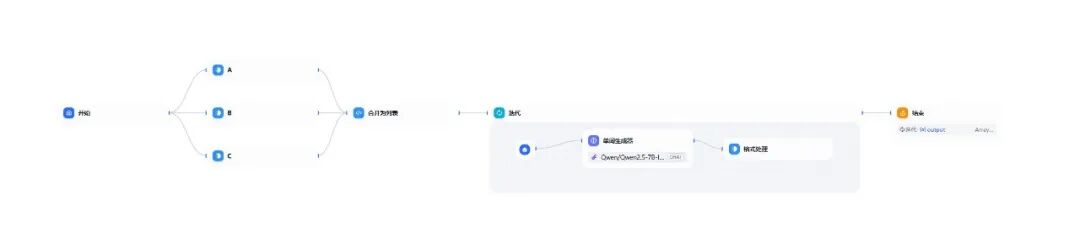 小试牛刀-Dify中迭代器组件