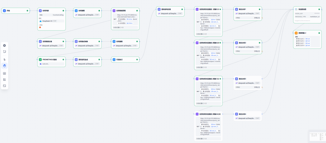 DIFY实现prometheus历史告警结合实时数据进行分析